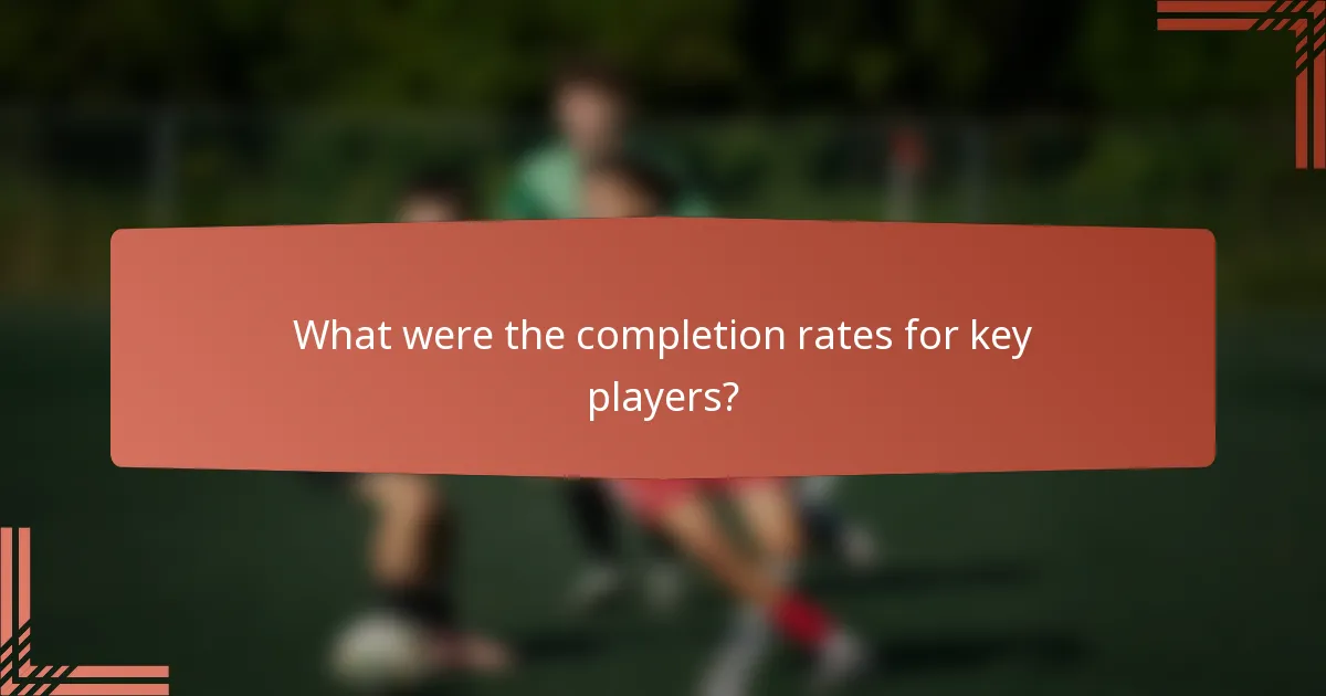 What were the completion rates for key players?
