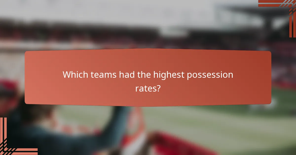 Which teams had the highest possession rates?